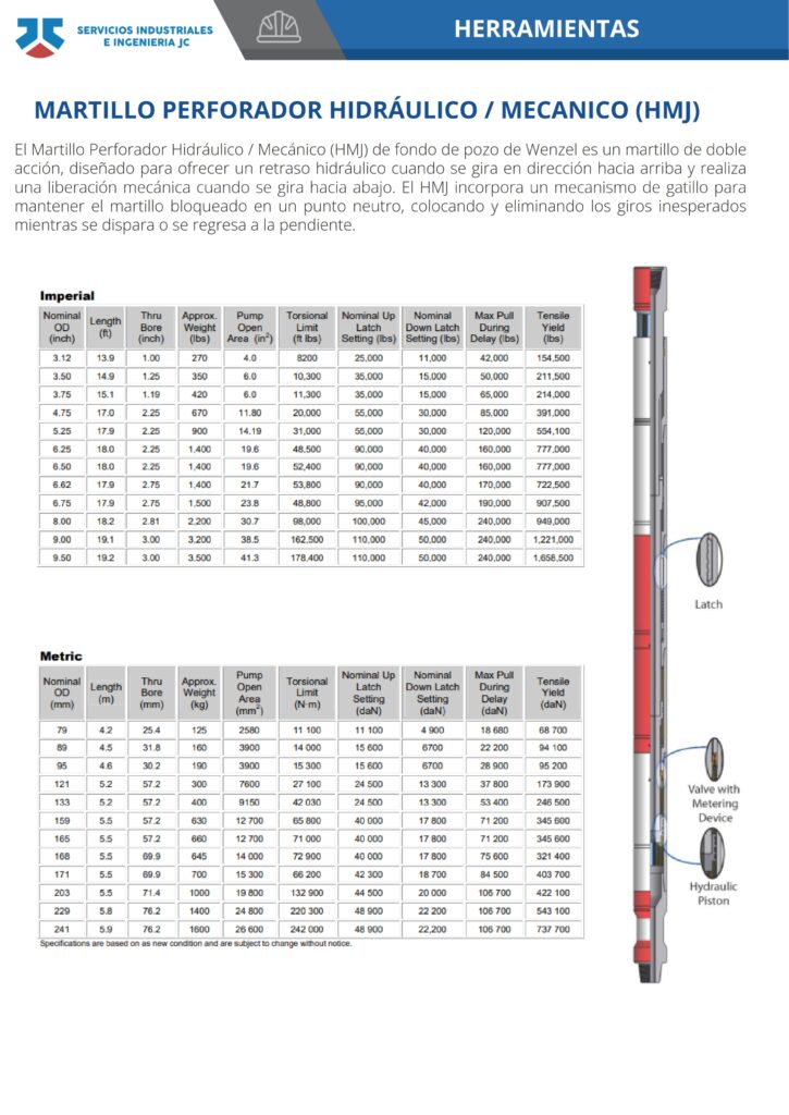 Martillo Perforador